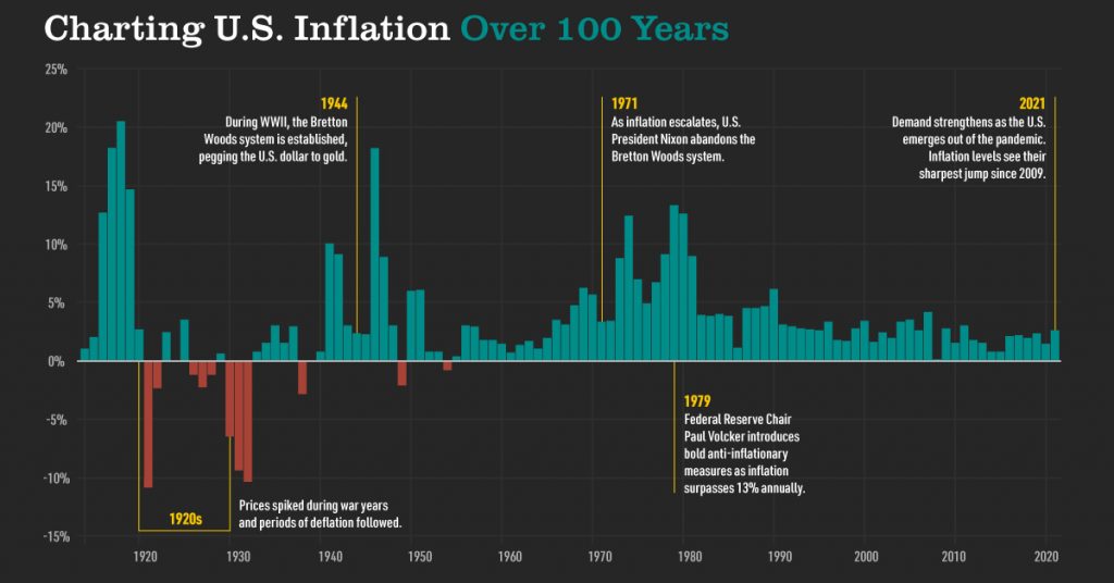 A Century Of Gold Insights From 100 Years Of Price Data And Economic Cycles