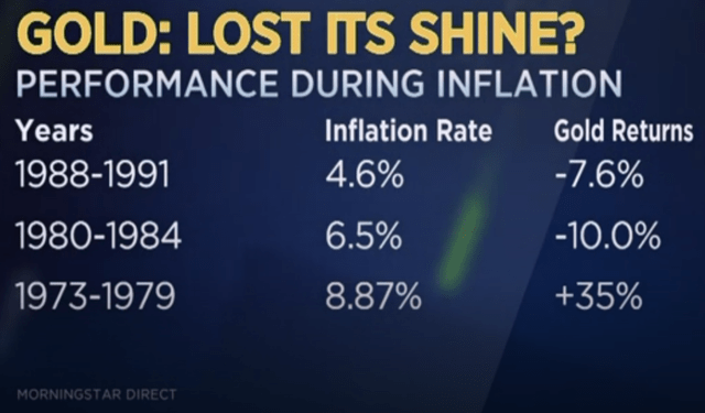 Beating Inflation With Gold    The Time-Tested Preserver Of Purchasing Power