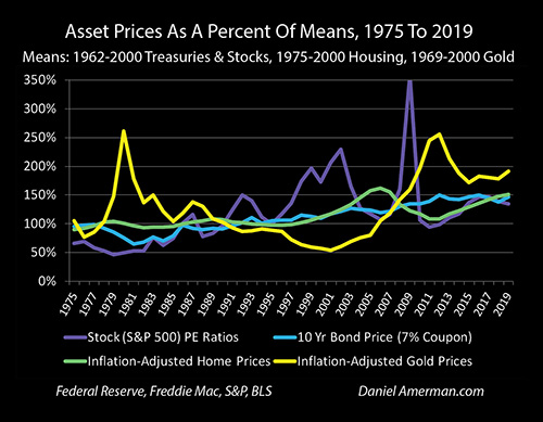Gold Vs. Other Inflation Hedges    Comparing Real Estate, Stocks, And Bonds